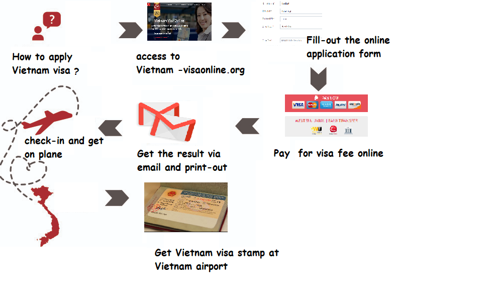 6 month-Vietnam visa for US citizens