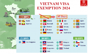 Vietnam visa exemption 2024